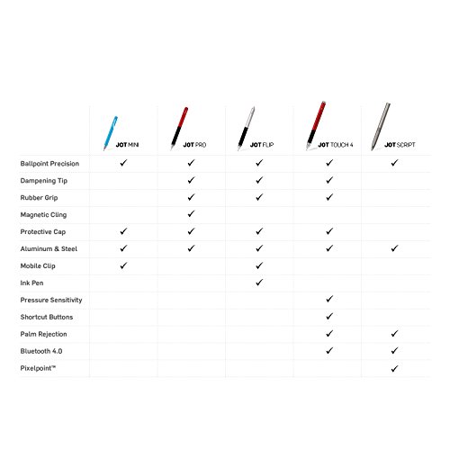 Adonit ADJT4G Jot Touch 4 Bluetooth Drucksensibler Präzisionsstylus für Apple iPad 3/iPad 4/iPad mini grau - 5
