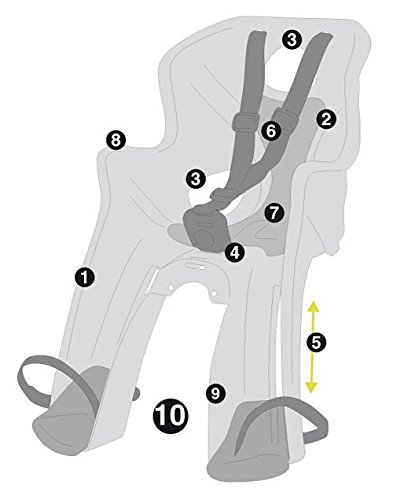 RABBIT Fahrradkindersitz mit Sportfix-Halterung FRONTMONTAGE anthrazit/rot - 3