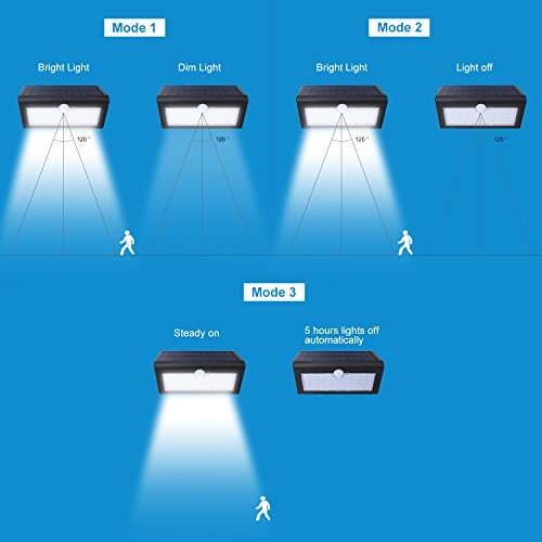 Websun Solar Motion Sensor Licht Solar-Sicherheits-Licht 48 LED Wasserdicht Wireless mit 3 Intelligent Modi Lampe Weiß für Nacht/Tag Automatische on/off für Terrasse Deck Hof Einfahrt (1 pcs , Schwarz) - 5