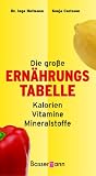 Cover zum Buch Die große Ernährungstabelle Kalorien,...