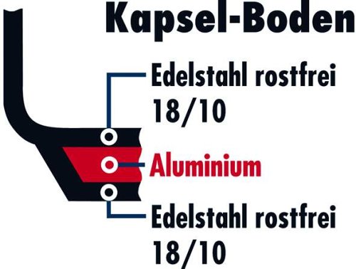 ELO 90516 Topfset Platin 5 – teilig - 5