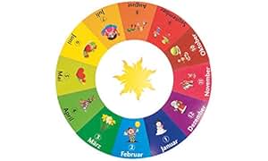 Jahreskreis nach Montessori, Jahreskreis Kindergarten, Jahreskreis