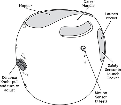 PetSafe-Automatic-Ball-Launcher