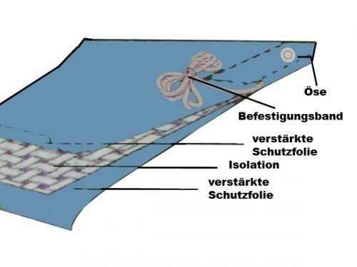 Abdeckplane Gewebeplane Schutz Plane 6 x 10 m - 2