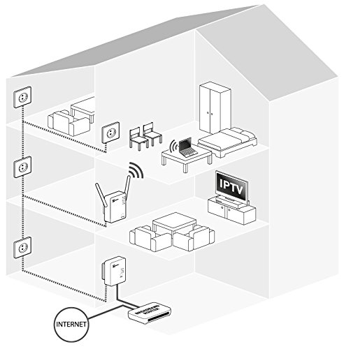 Oneye 460010 NVR 4 Canali Powerline con Funzione Cloud, Bianco