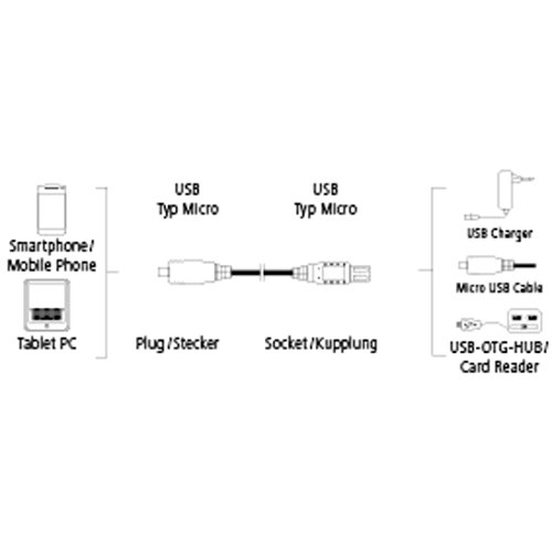Hama Verlängerungskabel (Micro-USB-2.0, 1,80 m) schwarz - 5