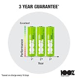 12 x AA Pilas Recargables 100%PeakPower | 2300 mAh NiMH | Precargadas listas para usar | Bajo nivel de autodescarga