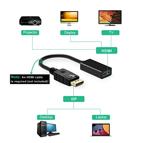 DisplayPort auf HDMI, VicTsing Vergoldet DisplayPort (DP) to HDMI Kabel HDTV Adapter Konverter Male to Female mit Audio Output - 3