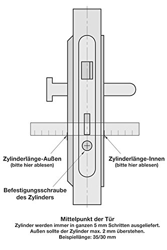BASI CX6 Sicherheits- Doppelzylinder verschieden schließend mit 5 Bohrmuldenschlüsseln 35x35mm