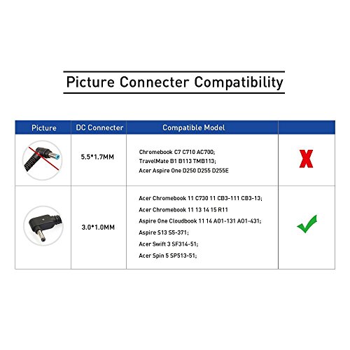 KFD 45W Netzteil Ladegerät Ladekabel für Acer Aspire R 13 14 15 R5-471T R5-571T R7-371T R7-372T, S5-371 S7-392 S7-393, Switch 11 11V 12 Alpha SW5-171 SW5-171P SW5-173P SW5-271 SA5-271, Acer Spin 5 SP513-51, Acer Swift 3 SF314-51, Aspire One Cloudbook 11 14 AO1-131, AO1-431 A13-045N2A PA-1450-26 – 19V 2,37A - 2