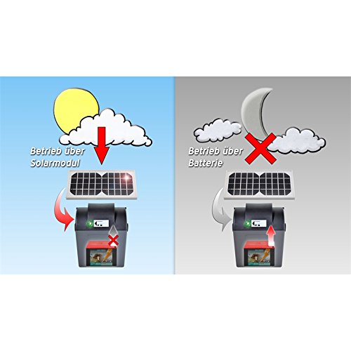 9V Batteriegerät Solar Modul Solar-Zelle Elektrozaun Weidezaun Schlaggerät - 4
