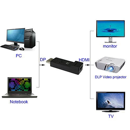 DP auf HDMI 4K Adapter, 4U DisplayPort Mann zu HDMI weiblichen Ultra HD Adapter-Verbindungsstück-Unterstützung 4K * 2K & 3D Audio / Video für Laptop / PC zu HDTV / Projektor, Schwarzes - 4