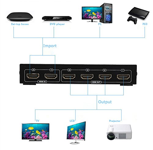 Milkee 2 x 4 HDMI Verteiler 2 In 4 Out Splitter Switch ULTRA HD 1080p 3D – 2 Eingänge an 4 Ausgänge - 5