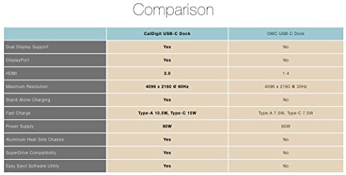 CalDigit USB-C Dock: Laden von Retina MacBook, MacBook Pro 2017, iMac Pro 2017, iMac 2017, MacBook 2017, Pixel oder XPS 13. Unterstützt Apple SuperDrive; USB Typ-C, HDMI, DisplayPort, Ethernet LAN, Audio/Mikrofon, Thunderbolt 3 kompatibel (incl. zertifiziertem 1.0 M-Kabel, EU-Netzstecker) - 9