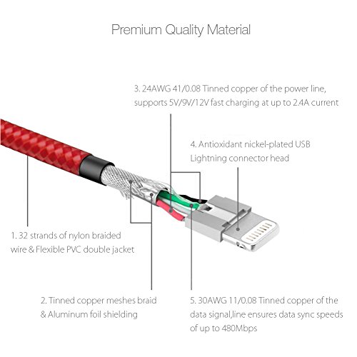 [Apple MFi Zertifiziert] Lightning Kabel, BlitzWolf 1M Nylon USB Ladekabel für iPhone 5 5s 5c 6s / 6s Plus 6SE, iPad Air, iPad mini, iPod (Schwarz) - 3