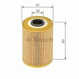 Tipo de filtro: Cartucho filtrante