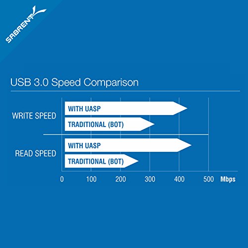 Sabrent Dockingstationen – USB 3.0 zu SATA externer Festplatte Lay-Flat-Dockingstation für 2,5 oder 3,5 Zoll HDD, SSD [Support UASP] (EC-DFLT) - 7