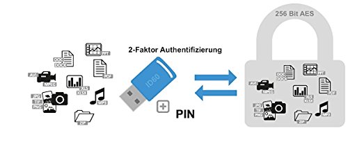 ID60 DatenTresor für Windows von IDENTOS / IDENTSMART - 3