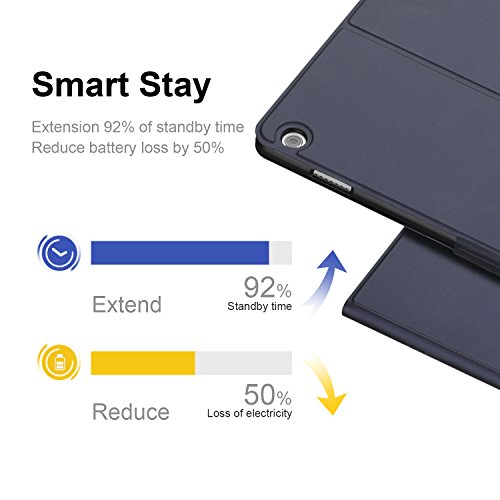 Huawei MediaPad M3 Lite 10.1 hülle, IVSO hochwertiges PU Leder Etui hülle Tasche Case – mit Standfunktion, super 360° Anti-Wrestling, ist für Huawei MediaPad M3 Lite 10.1 Tablet-PC perfekt geeignet (Blau) - 3