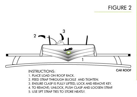 Kanulock Strap Snow/Surf/SUP/Tour – Sicherheits-Gurtbänder (Set) - 6