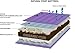 NightyNite® Natural Crib Mattress 85 x 44cm Outer Cover Outlux Breathable. Waterproof, Inner CoverCotton, Lambswool cushioning, Coir Padded Centre