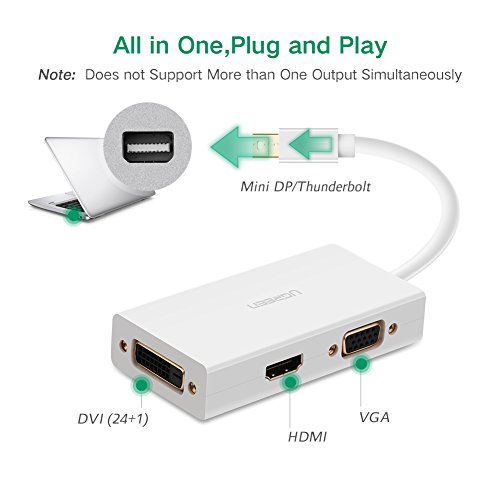 UGREEN Mini Displayport Adapter Mini DP auf HDMI DVI VGA Adapter Konverter Kabel 4K HDTV für Apple MacBook, MacBook Air, MacBook Pro, iMac, Mac mini, Microsoft Surface Pro 1 2 3, Lenovo Thinkpad X1/ Carbon/ Touch/ Helix usw Weiß - 2