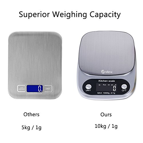 Goamz Digitale Kchenwaage 10kg1g Briefwaageelectronische Waagedigitalwaage Professionelle Waagemit Tara Funktion Lcd Display Und Auto Off Funktion Batterien Enthalten Goamz Digitale Kchenwaage 10kg1g Briefwaageelectronische Waagedigitalwaage Professionelle Waagemit Tara Funktion Lcd Display Und Auto Off Funktion Batterien Enthalten