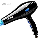 (2) mit 3 Geschwindigkeiten und 2 justierbaren Temperaturkontrollen