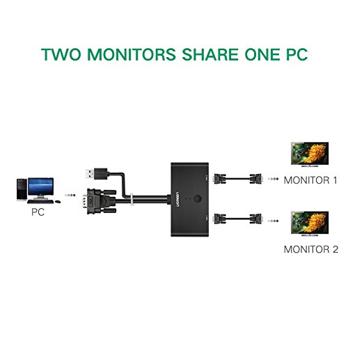 UGREEN VGA Switch Box VGA Schalter 2 IN 1 OUT Monitor Umschalter Full HD 1080P für PC, TV usw Schwarz - 3