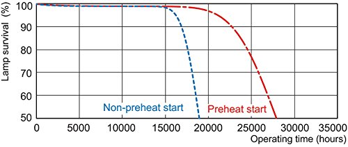 Leuchtstofflampe TL5 35 Watt 865 – Philips Tageslicht 35W - 2