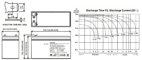 USV Akkusatz kompatibel ONLINE ZINTO A 1500 ONL-ZA1500 AGM Blei Accu Notstrom - 2