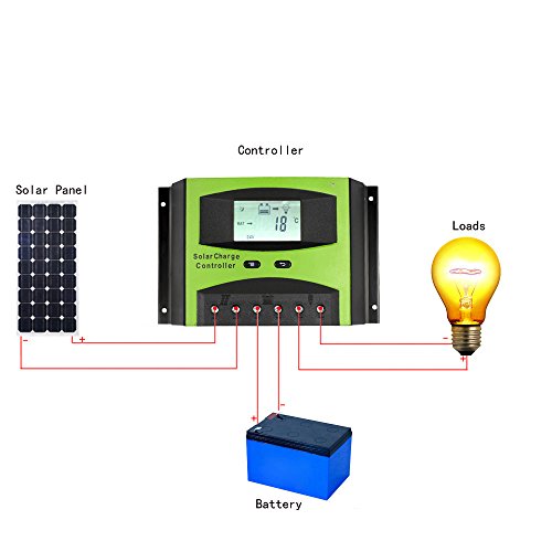 KKmoon 60A 12V/24V Solar Laderegler PWM Aufladung Temperatur Kompensation Überladung Schutz LCD Display für netzunabhängige Solaranlage - 6