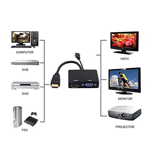 chenyang HDMI zu VGA & HDMI-Buchse Splitter mit Audio Video Kabel Konverter Adapter für HDTV PC Monitor - 8