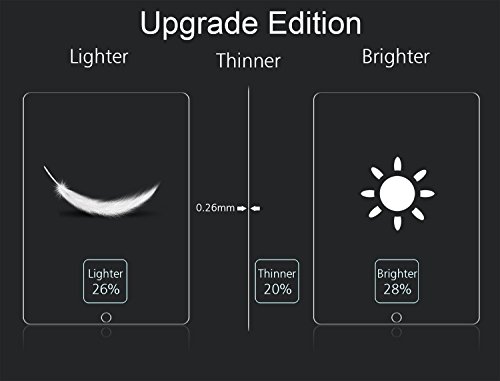 OMOTON Displayschutzfolie (Apple Bleistift kompatibel – Hartglas) für iPad Pro 12.9 zoll mit [2,5D Runde Kanten], [9H Härte], [kristallklar], [kratzerresistent] - 9