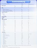 Humana Folgemilch 2 mit GOS - 2