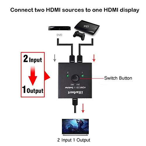 iHarbort® 2 Port HDMI Switcher / Splitter Adapter Bidirektional 2 In 1 Out oder Switch 1 In 2 Out Unterstützt 3D und 1080P für HDTV / 4K Ultra HD / Blu-Ray Player / DVD / DVR / X Box, etc - 2