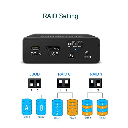 Externes RAID HDD Festplatten Gehäuse – GLOTRENDS 25R USB 3.0 2 Bay RAID Enclosure for 2.5 inch SATA HDD/SSD with Micro-B USB 3.0 Interface ABS Plastic Case Black - 4