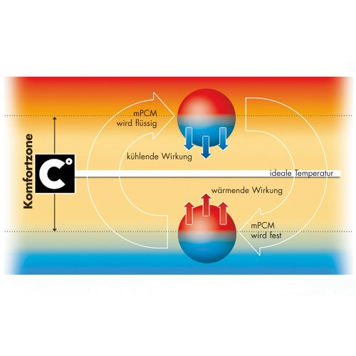 Gesslein 778001 Bubou sensitive 110, creme - 3