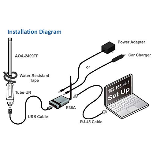 Alfa Network Camp-Pro WiFi Set v2 (set inclusief antenne en router) – Bild 3