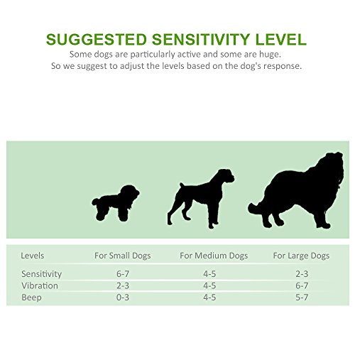 WOLFWILL-Anti-barking-collar-for-dogs-Harmless-No-Shock-Collar-with-3-ModeRechargeable-Digital-Display-7-Level-Sensitivity-Beep-Vibration