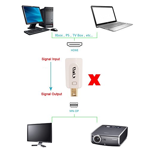 Mini DP auf HDMI, J&D Goldbeschichteter Mini Displayport (Thunderbolt) auf HDMI Kabel Adapter - 3