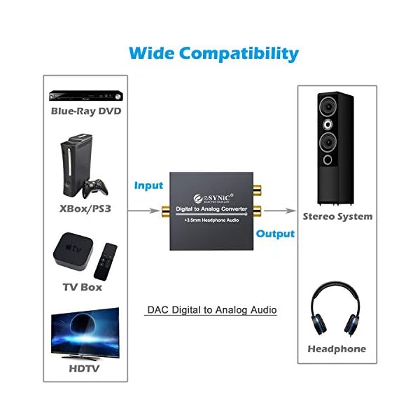 DAC Digital zu Analog – Bild 3