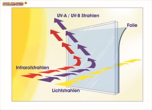 Original SOLAR-TEC® Universal Sonnenschutz Spiegelfolie 99% UV-Schutz 78% reduzierte Helligkeit hochglanzverspiegelt kratzfest selbstklebend 76cm x 220cm für Außen- und Innenmontage mit Zubehör - 3