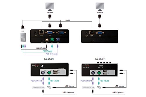 DIGITUS Combo KVM Extender PS/2 + USB, bis 200m über Cat5, max. 1920x1080px (bis 75m) / 1280x1024px (bis 200m), SET (Sendeeinheit + Empfangseinheit), inkl 2x Netzteil - 4