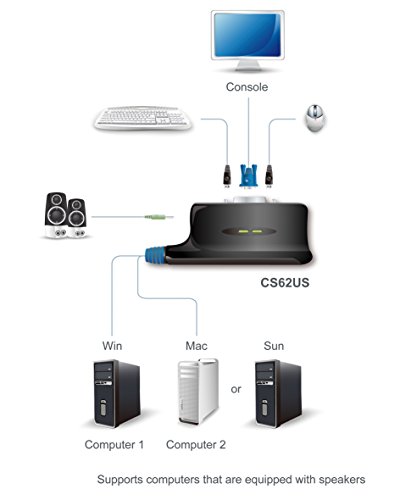 Aten CS62US 2-Port USB KVM Switch - 5
