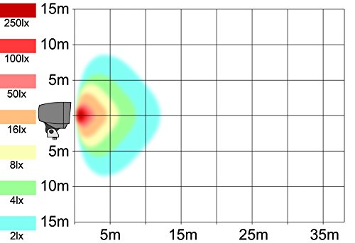 AdLuminis LED Außen-Strahler Fluter mit Bewegungsmelder 10W, 800 Lumen Flutlicht, Energieklasse A+, Erfassungsradius 12m, Scheinwerfer Außenstrahler - 5