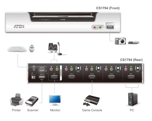 Aten CS1794 KVMP 4-fach Switch (4-polig, 4x HDMI, 4x USB) - 2