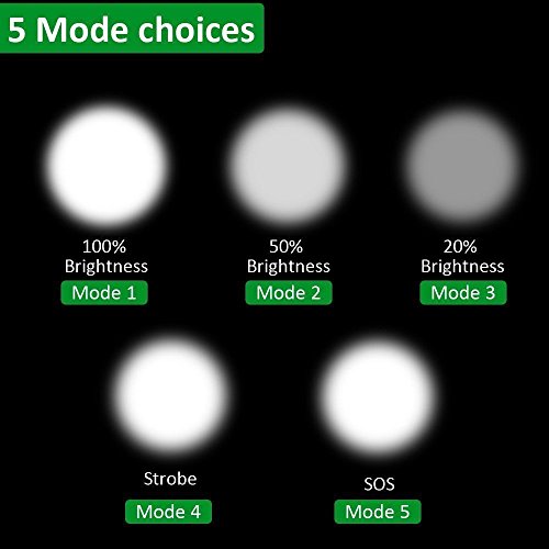 SUNSPEED LED Taschenlampe/5 Modus Regulierbar/ 800 Lumen /IP65 Wasserdicht/18650 wiederaufladbare Batterie+Batterieladegerät - 3