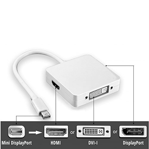 Laptone Mini Display Port, Mini DP auf HDMI-DVI-DP, Wechseladapter für Apple MacBook Pro