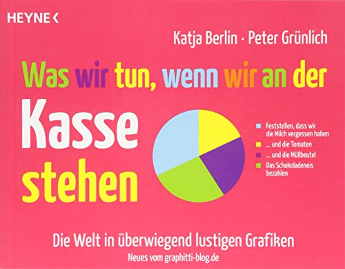 Was wir tun, wenn wir an der Kasse stehen: Die Welt in überwiegend lustigen Grafiken - Das Beste vom Graphitti-Blog Buchen